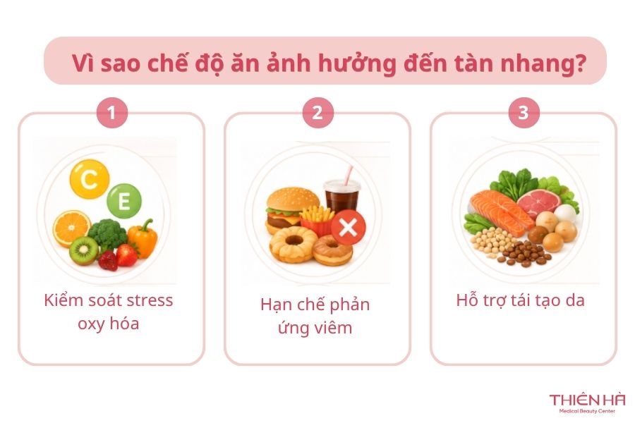 Vì sao chế độ ăn ảnh hưởng đến tàn nhang?
