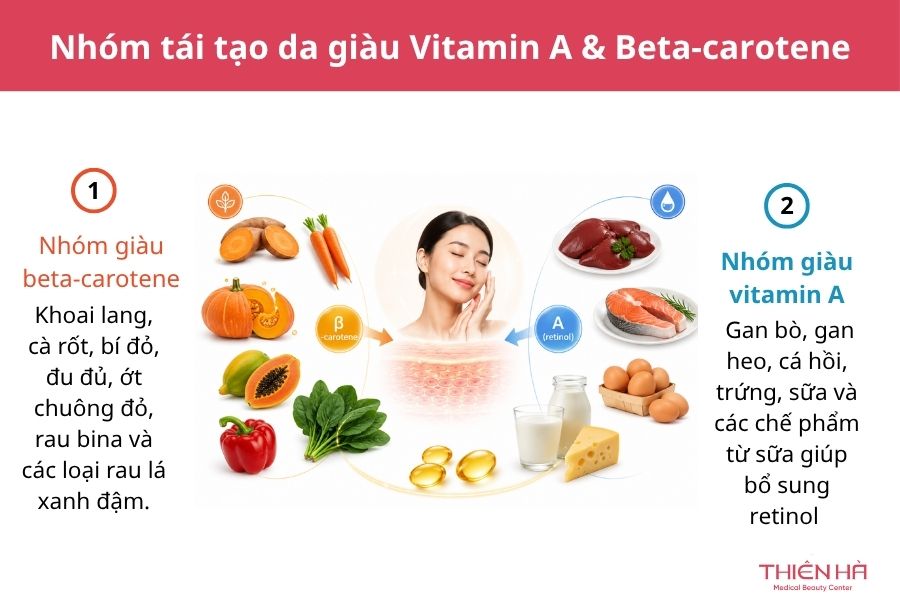 Nhóm “tái tạo làn da” giàu Vitamin A & Beta-carotene