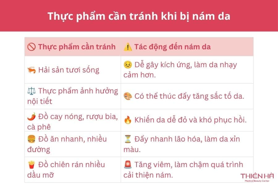 Những thực phẩm cần tránh khi bị nám da