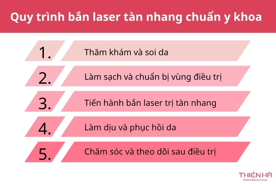Bắn laser tàn nhang: Hiệu quả, chi phí và quy trình 5 Quy trình bắn laser tàn nhang chuẩn y khoa tại Viện thẩm mỹ Thiên Hà