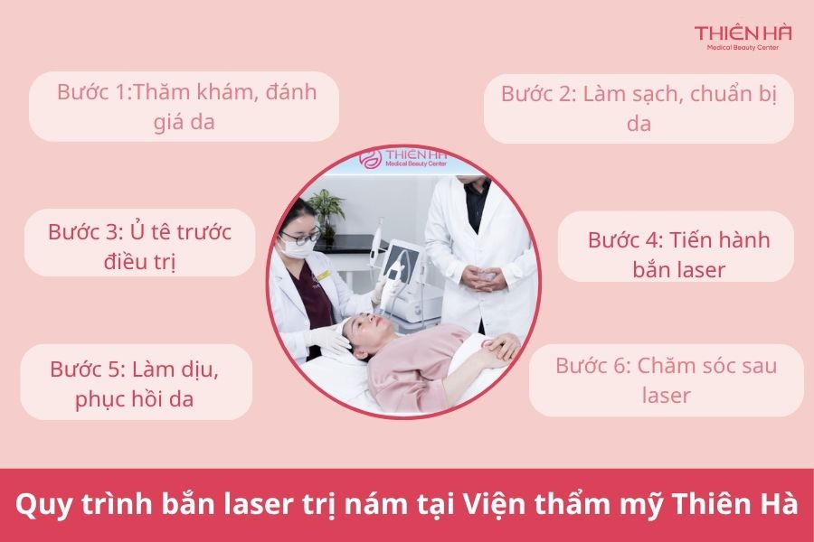 Quy trình bắn laser trị nám tại Viện thẩm mỹ Thiên Hà