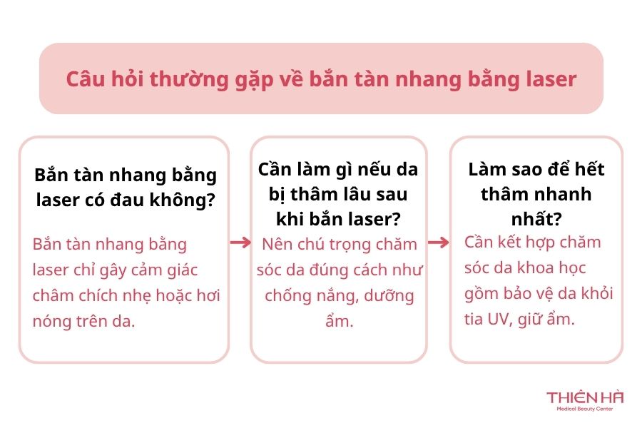 Câu hỏi thường gặp về bắn tàn nhang bằng laser