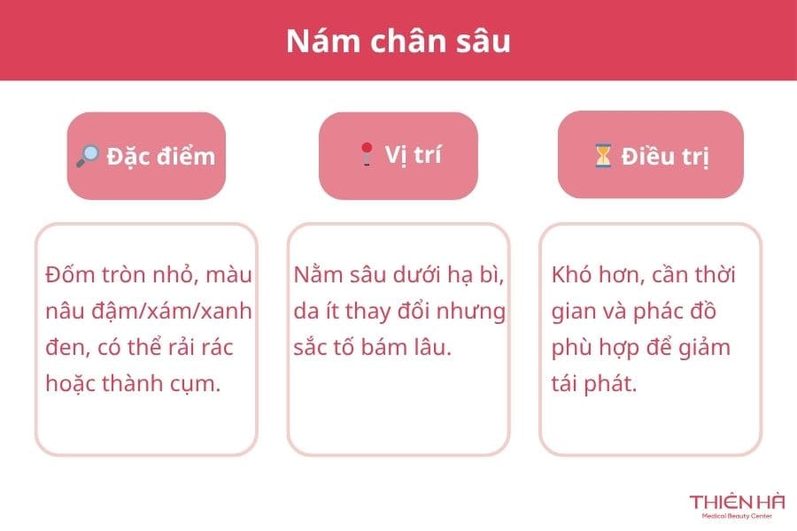 Nám chân sâu