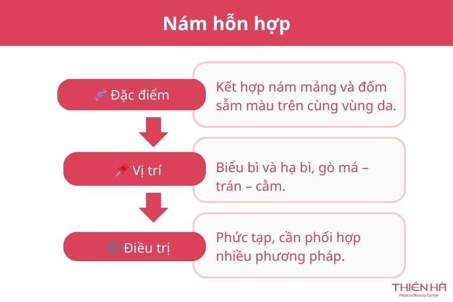 Nám hỗn hợp