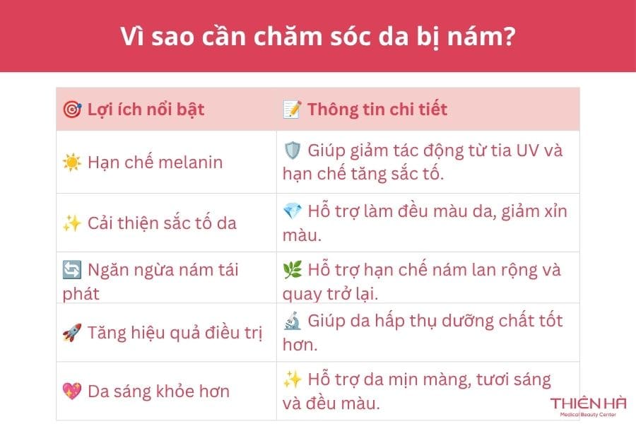 Vì sao cần chăm sóc da bị nám?