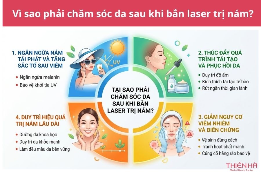 Vì sao phải chăm sóc da sau khi bắn laser trị nám?