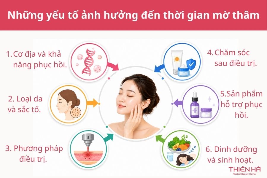 Những yếu tố ảnh hưởng đến thời gian mờ thâm