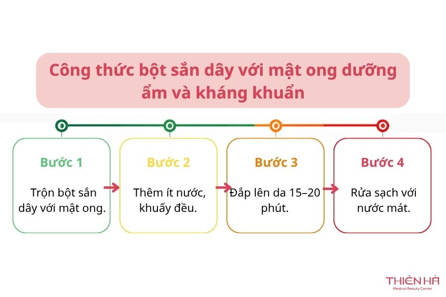 Công thức bột sắn dây với mật ong dưỡng ẩm và kháng khuẩn