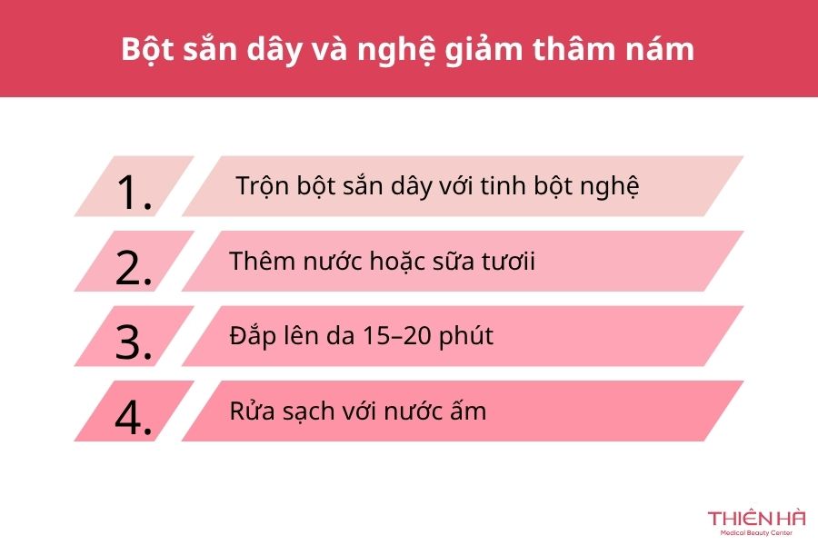 Kết hợp bột sắn dây với nghệ giúp cải thiện thâm nám