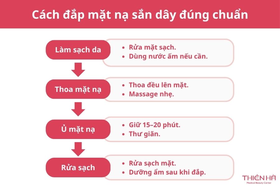 Hướng dẫn cách đắp mặt nạ bột sắn dây đúng chuẩn