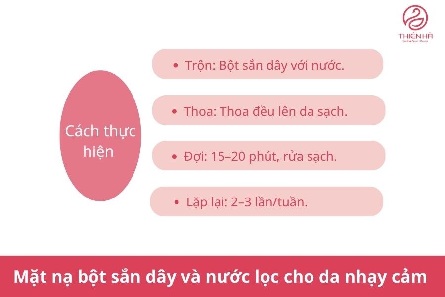 Mặt nạ bột sắn dây pha nước lọc – dịu nhẹ cho da nhạy cảm