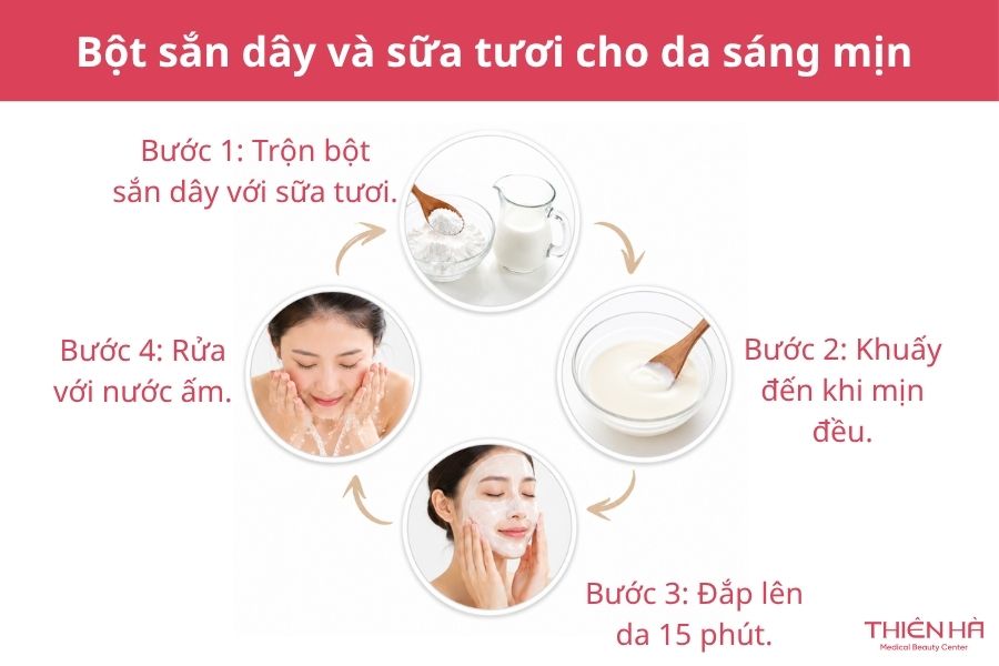 Kết hợp bột sắn dây và sữa tươi giúp da sáng mịn tự nhiên