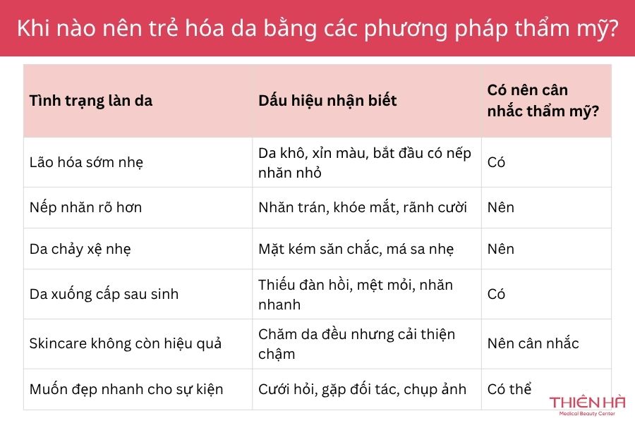Khi nào nên sử dụng các biện pháp thẩm mỹ da?