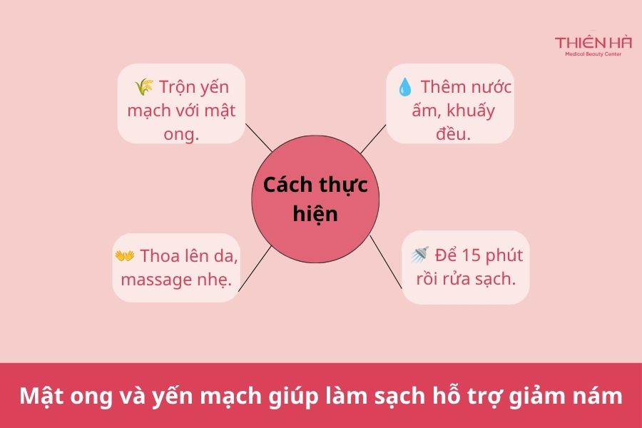 Mặt nạ mật ong và yến mạch giúp làm sạch, hỗ trợ mờ nám