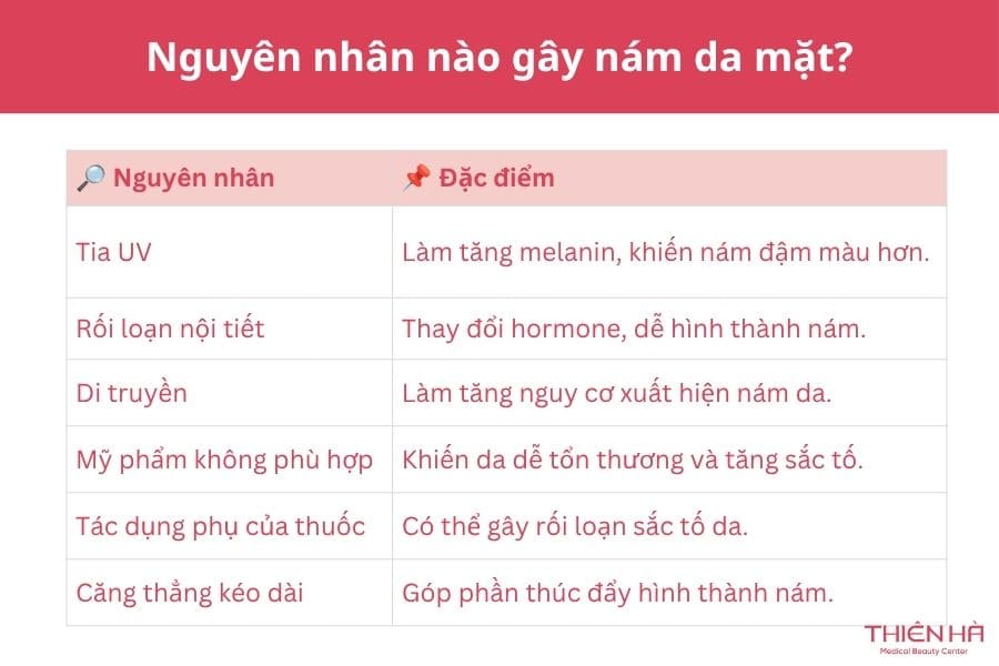 Nguyên nhân nào gây nám da mặt? 