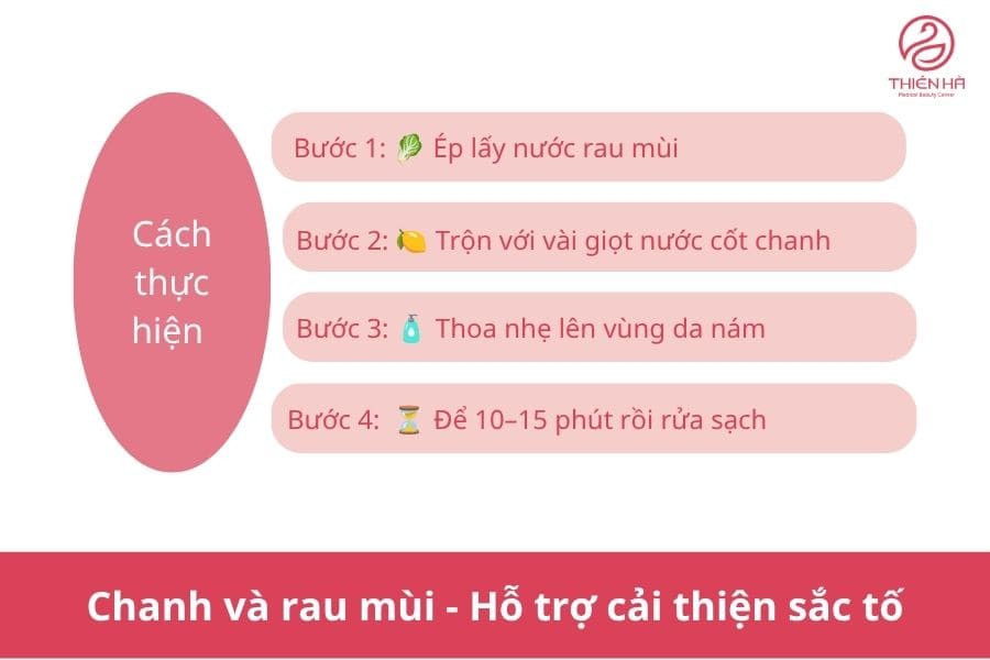 Top 5 cách trị nám gò má tại nhà hiệu quả dễ thực hiện 6 Chanh và rau mùi - Hỗ trợ cải thiện sắc tố