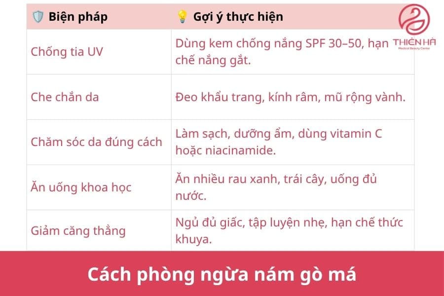 Top 5 cách trị nám gò má tại nhà hiệu quả dễ thực hiện 8 Cách phòng ngừa nám gò má