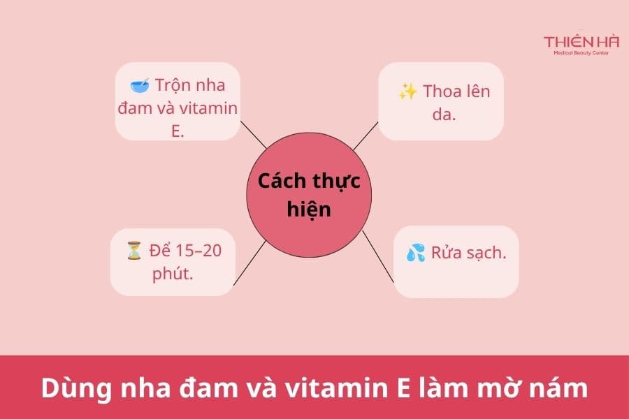 Cách trị nám và tàn nhang bằng nha đam: 7 cách dễ làm 6 Dùng nha đam và vitamin E để tăng hiệu quả làm mờ nám