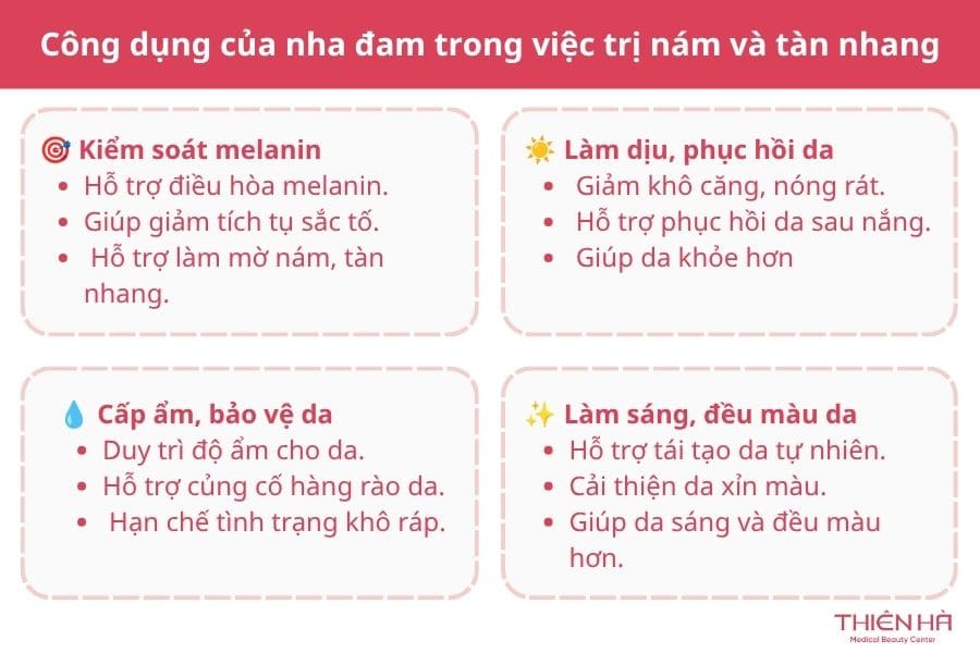 Cách trị nám và tàn nhang bằng nha đam: 7 cách dễ làm 1 Nha đam có công dụng như thế nào trong việc trị nám và tàn nhang ?