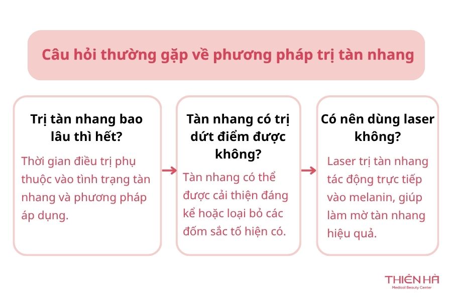 Câu hỏi thường gặp về phương pháp trị tàn nhang