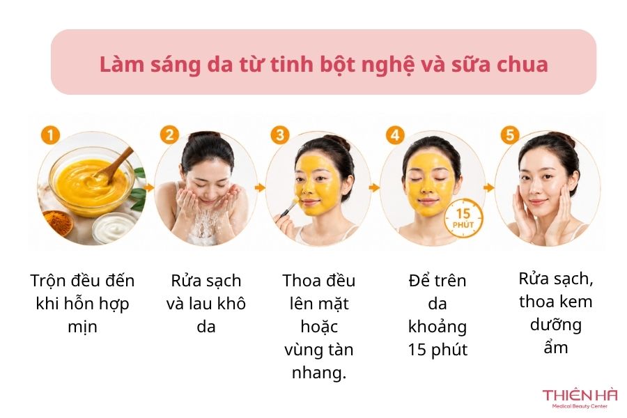 Cách trị tàn nhang bằng nghệ: 5 công thức đơn giản, hiệu quả 3 Giải pháp làm sáng da từ tinh bột nghệ và sữa chua