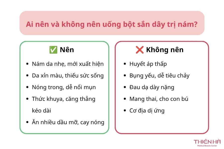 Cách uống bột sắn dây trị nám: 6 cách đơn giản tại nhà 7 Ai nên và không nên uống bột sắn dây trị nám?