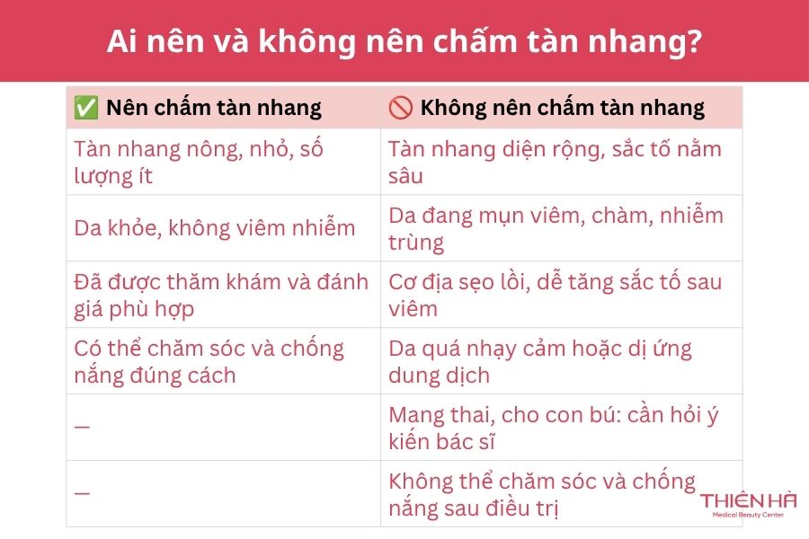 Chấm tàn nhang là gì? Có sẹo không và giá bao nhiêu 4 Ai nên và không nên chấm tàn nhang?