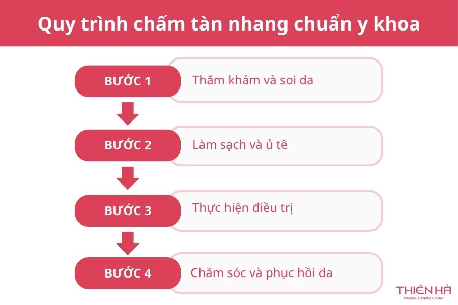 Chấm tàn nhang là gì? Có sẹo không và giá bao nhiêu 5 Quy trình chấm tàn nhang chuẩn y khoa