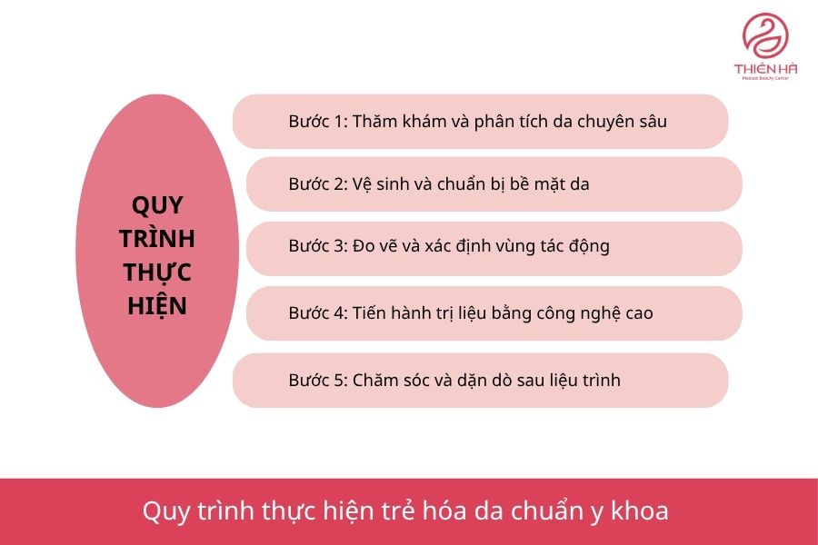 Top 5 Công nghệ trẻ hóa da dẫn đầu xu hướng ngành thẩm mỹ 7 Quy trình thực hiện trẻ hóa da chuẩn y khoa với 5 bước