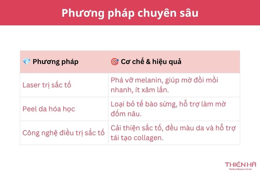 Đồi mồi là gì? Có nguy hiểm không và cách xử lý hiệu quả 8 Phương pháp chuyên sâu