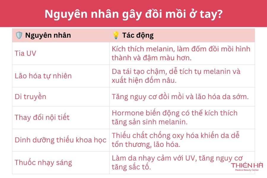 Đồi mồi ở tay: Nguyên nhân, có nguy hiểm không, cách trị 3 Nguyên nhân gây đồi mồi ở tay