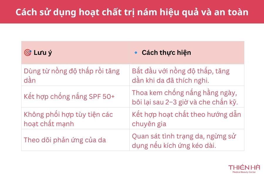 Cách sử dụng hoạt chất trị nám hiệu quả và an toàn