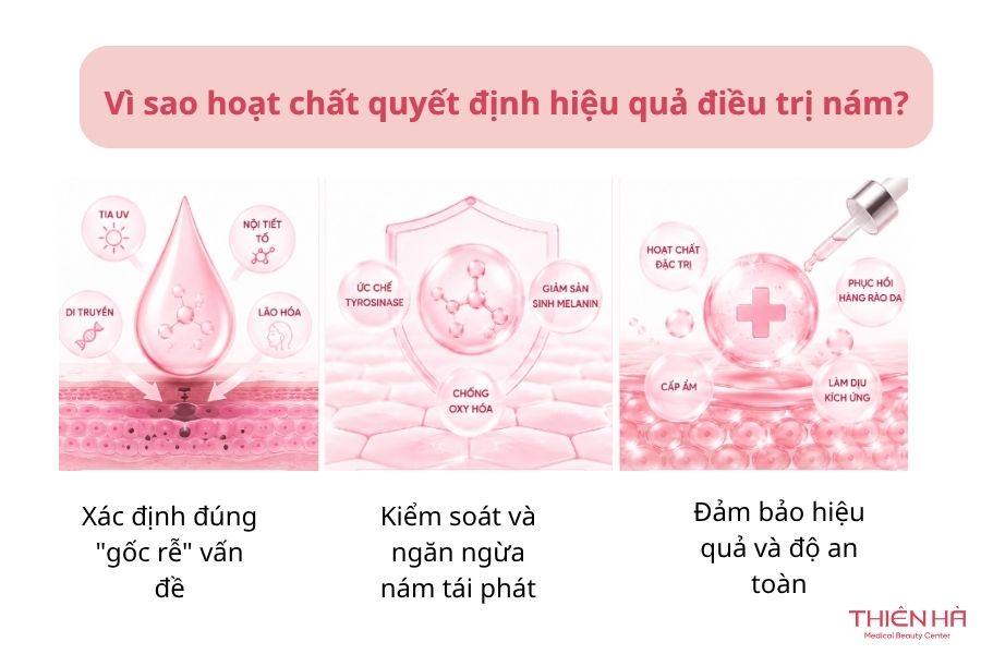 Vì sao hoạt chất quyết định hiệu quả điều trị nám?