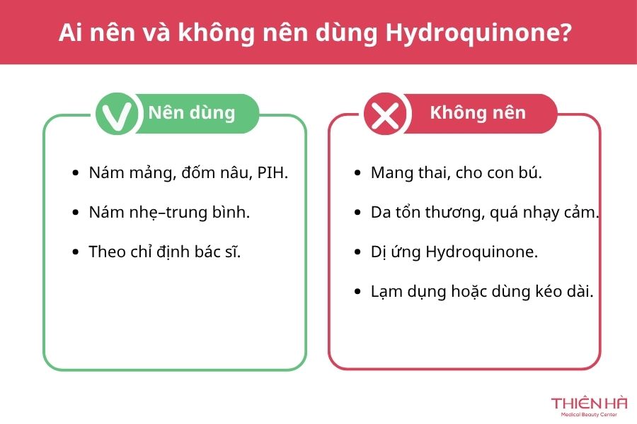 Ai nên và không nên dùng Hydroquinone?