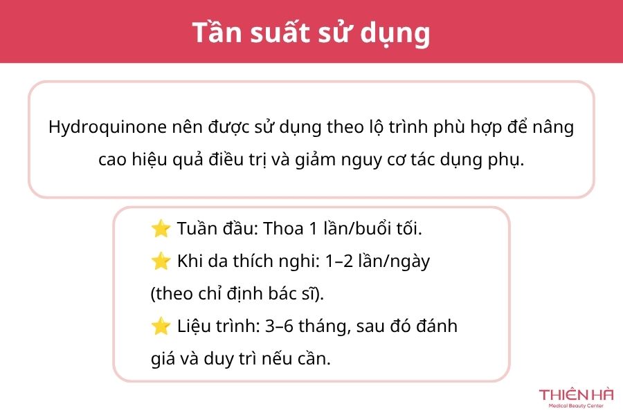 Tần suất sử dụng
