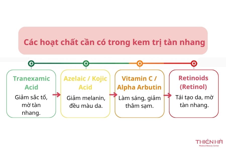 Các hoạt chất cần có trong kem trị tàn nhang