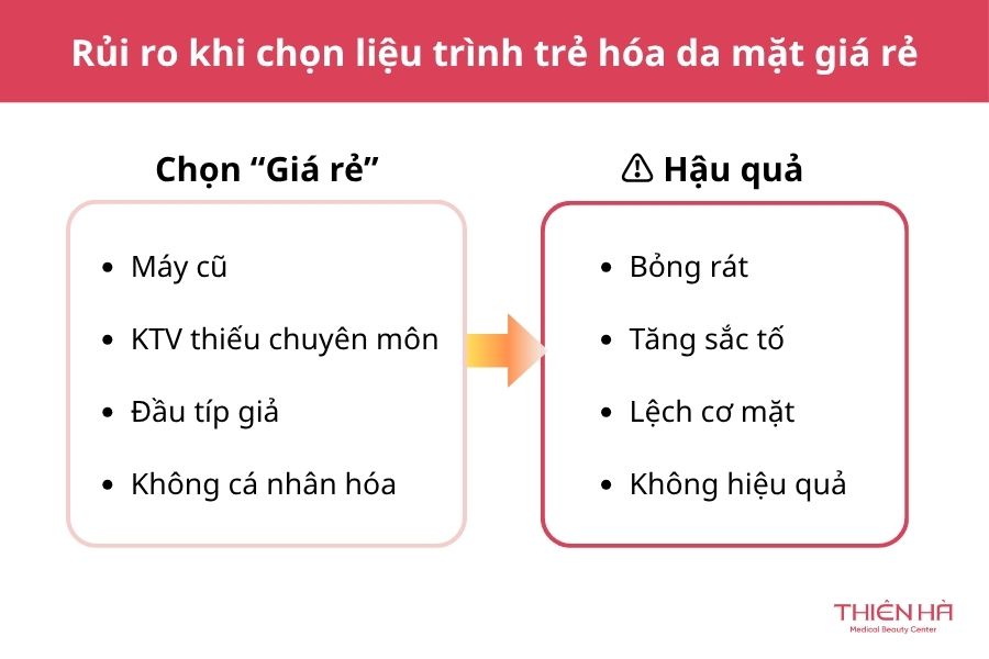 Giải đáp: Liệu trình trẻ hóa da mặt giá bao nhiêu? 4 Việc đầu tư vào một cơ sở thẩm mỹ uy tín và liệu trình phù hợp không chỉ mang lại hiệu quả trẻ hóa lâu dài mà còn bảo vệ bạn khỏi những rủi ro không đáng có. Hãy là một người tiêu dùng thông thái để sở hữu làn da khỏe đẹp và tràn đầy sức sống!