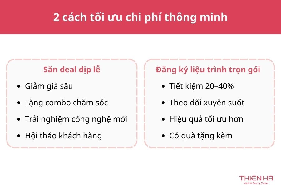 Giải đáp: Liệu trình trẻ hóa da mặt giá bao nhiêu? 5 Làm thế nào để tối ưu chi phí khi đi trẻ hóa da?