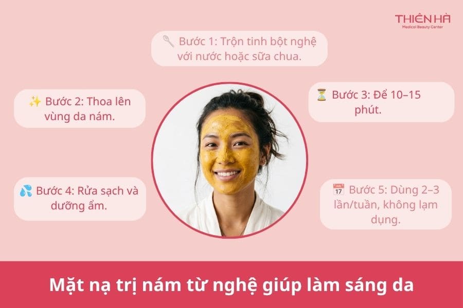 Mặt nạ trị nám tại nhà: Công thức và cách dùng hiệu quả 2 Mặt nạ trị nám từ nghệ giúp hỗ trợ làm sáng da
