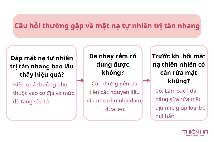 Câu hỏi thường gặp về mặt nạ tự nhiên trị tàn nhang