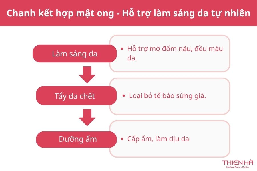 Chanh kết hợp mật ong – Hỗ trợ làm sáng da tự nhiên