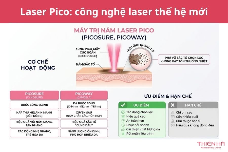 Laser Pico (PicoSure, PicoWay)