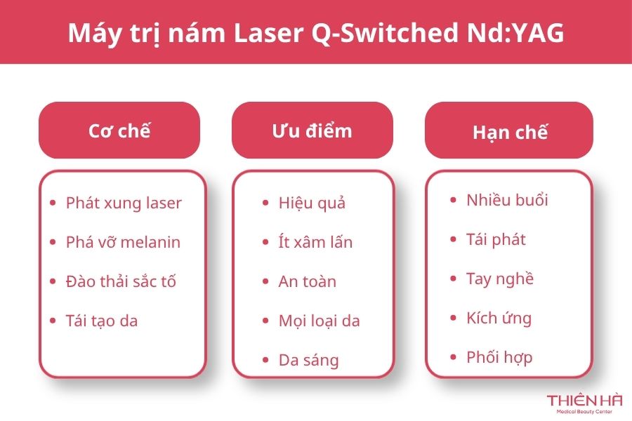 Laser Q-Switched Nd:YAG