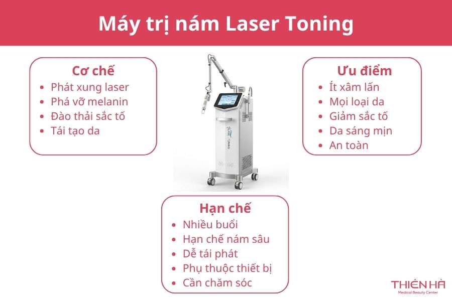 Laser Toning