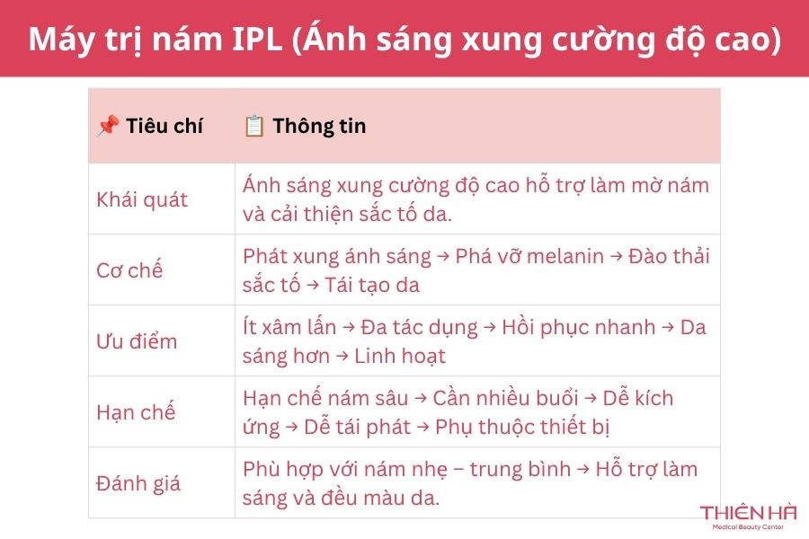 IPL (Ánh sáng xung cường độ cao)