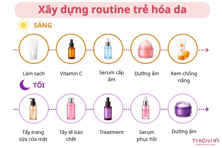 Mỹ phẩm trẻ hóa làn da: Bí quyết chọn đúng và hiệu quả 9 Xây dựng routine trẻ hóa da chuẩn chuyên gia cho buổi sáng và tối