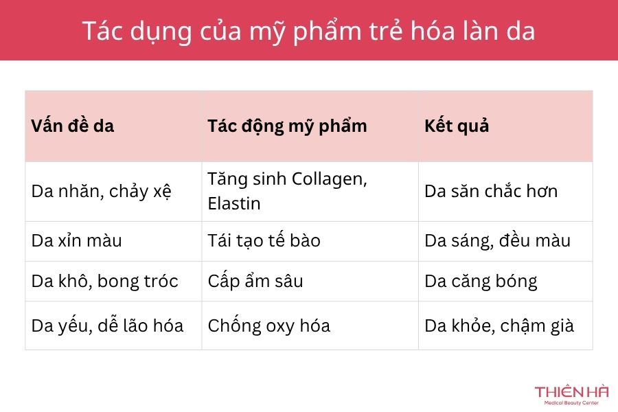 Mỹ phẩm trẻ hóa làn da: Bí quyết chọn đúng và hiệu quả 1 Tác dụng của mỹ phẩm trẻ hóa đối với làn da