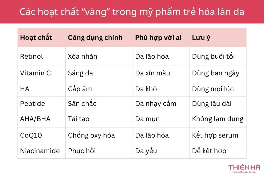 Mỹ phẩm trẻ hóa làn da: Bí quyết chọn đúng và hiệu quả 2 Cần hiểu rõ công dụng, phù hợp với làn da nào và những lưu ý khi sử dụng các hoạt chất trẻ hóa trong mỹ phẩm để lựa chọn sản phẩm hiệu quả nhất cho da