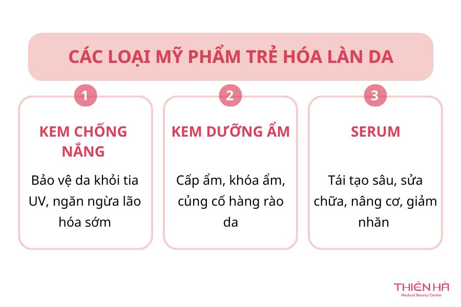 Mỹ phẩm trẻ hóa làn da: Bí quyết chọn đúng và hiệu quả 3 Mỗi loại mỹ phẩm trẻ hóa sẽ đảm nhận một vai trò riêng, từ bảo vệ, phục hồi đến tái tạo da chuyên sâu và nên kết hợp để tăng hiệu quả