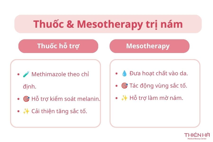 Sử dụng thuốc và liệu pháp đặc trị nám 
